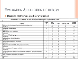 EVALUATION & SELECTION OF DESIGN
 Decision matrix was used for evaluation
 