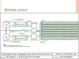 SYSTEM LAYOUT
 