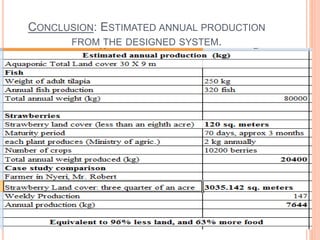 CONCLUSION: ESTIMATED ANNUAL PRODUCTION
FROM THE DESIGNED SYSTEM.
 