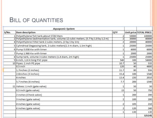 BILL OF QUANTITIES
 