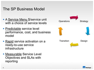 Introduction to Cloud Service Design | PPTX
