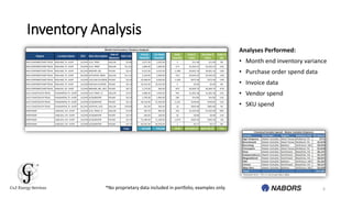 Inventory Analysis
Analyses Performed:
• Month end inventory variance
• Purchase order spend data
• Invoice data
• Vendor spend
• SKU spend
*No proprietary data included in portfolio, examples only. 6
 