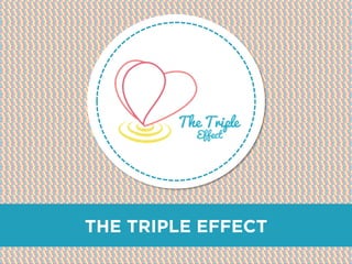 THE TRIPLE EFFECT
 