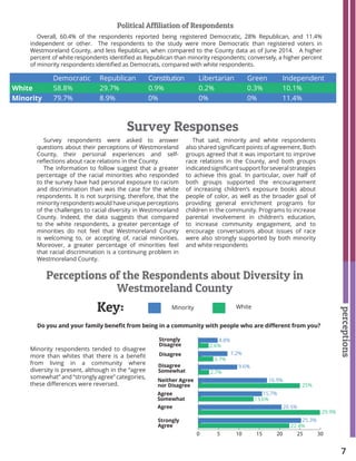 7
perceptions
Perceptions of the Respondents about Diversity in
Westmoreland County
Survey respondents were asked to answer
questions about their perceptions of Westmoreland
County, their personal experiences and self-
reflections about race relations in the County.
The information to follow suggest that a greater
percentage of the racial minorities who responded
to the survey have had personal exposure to racism
and discrimination than was the case for the white
respondents. It is not surprising, therefore, that the
minority respondents would have unique perceptions
of the challenges to racial diversity in Westmoreland
County. Indeed, the data suggests that compared
to the white respondents, a greater percentage of
minorities do not feel that Westmoreland County
is welcoming to, or accepting of, racial minorities.
Moreover, a greater percentage of minorities feel
that racial discrimination is a continuing problem in
Westmoreland County.
Survey Responses
That said, minority and white respondents
also shared significant points of agreement. Both
groups agreed that it was important to improve
race relations in the County, and both groups
indicatedsignificantsupportforseveralstrategies
to achieve this goal. In particular, over half of
both groups supported the encouragement
of increasing children’s exposure books about
people of color, as well as the broader goal of
providing general enrichment programs for
children in the community. Programs to increase
parental involvement in children’s education,
to increase community engagement, and to
encourage conversations about issues of race
were also strongly supported by both minority
and white respondents
Minority respondents tended to disagree
more than whites that there is a benefit
from living in a community where
diversity is present, although in the “agree
somewhat” and “strongly agree” categories,
these differences were reversed.
Do you and your family benefit from being in a community with people who are different from you?
Strongly
Disagree
Disagree
Disagree
Somewhat
Neither Agree
nor Disagree
Agree
Somewhat
Agree
0 5 10 15 20 25 30
Strongly
Agree
4.8%
2.6%
7.2%
3.7%
9.6%
2.7%
16.9%
25%
15.7%
13.6%
20.5%
29.9%
25.3%
Minority White
22.4%
Key:
Political Affiliation of Respondents
Overall, 60.4% of the respondents reported being registered Democratic, 28% Republican, and 11.4%
independent or other. The respondents to the study were more Democratic than registered voters in
Westmoreland County, and less Republican, when compared to the County data as of June 2014. A higher
percent of white respondents identified as Republican than minority respondents; conversely, a higher percent
of minority respondents identified as Democrats, compared with white respondents.
Democratic Republican Constitution Libertarian Green Independent
White 58.8% 29.7% 0.9% 0.2% 0.3% 10.1%
Minority 79.7% 8.9% 0% 0% 0% 11.4%
 