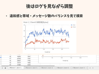 後はログを見ながら調整
• 違和感と帯域・メッセージ数のバランスを見て模索
 