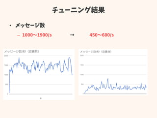 チューニング結果
• メッセージ数
– 1000～1900/s → 450～600/s
 