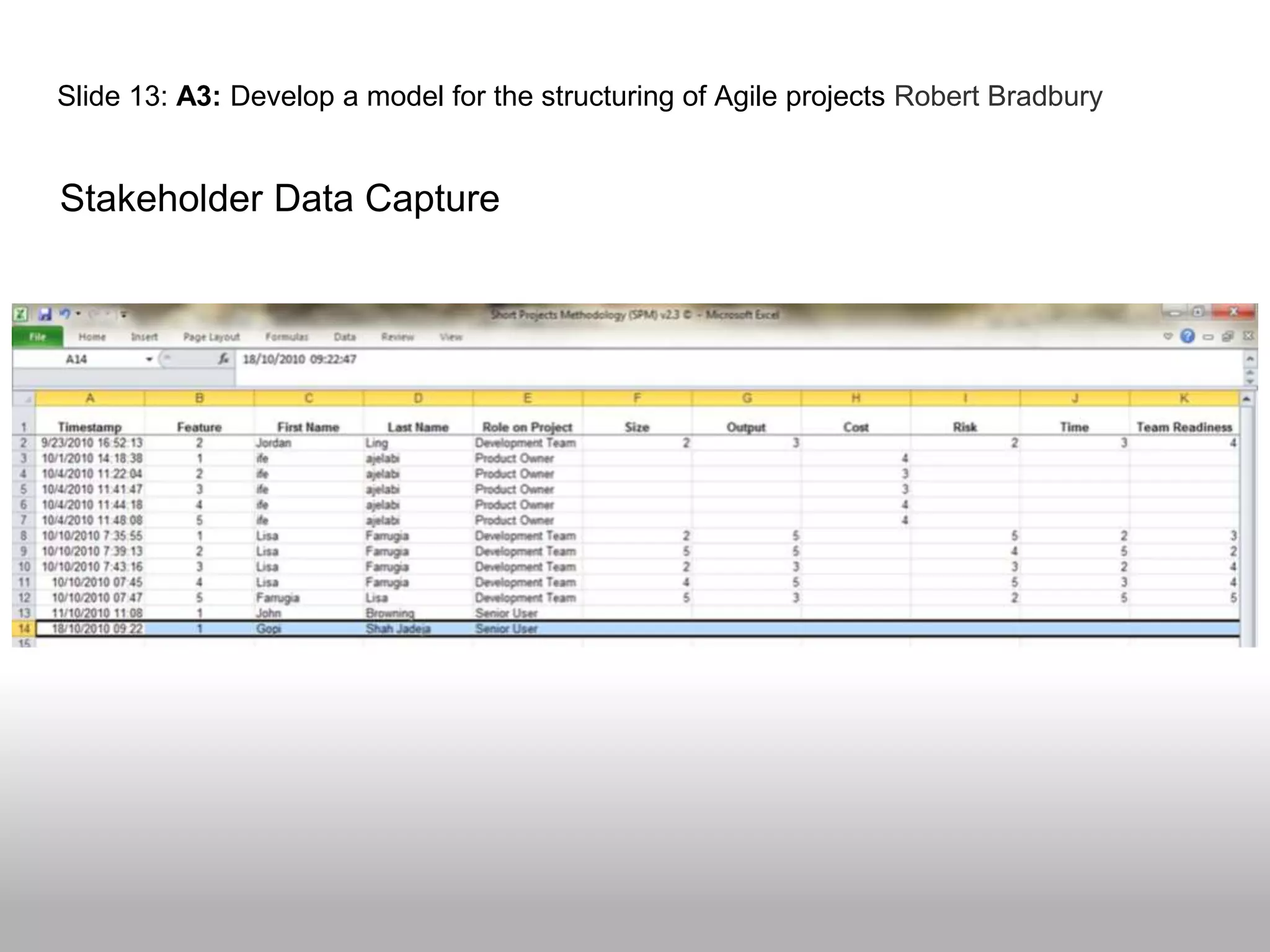 Slide 13: A3: Develop a model for the structuring of Agile projects Robert Bradbury
Stakeholder Data Capture
 