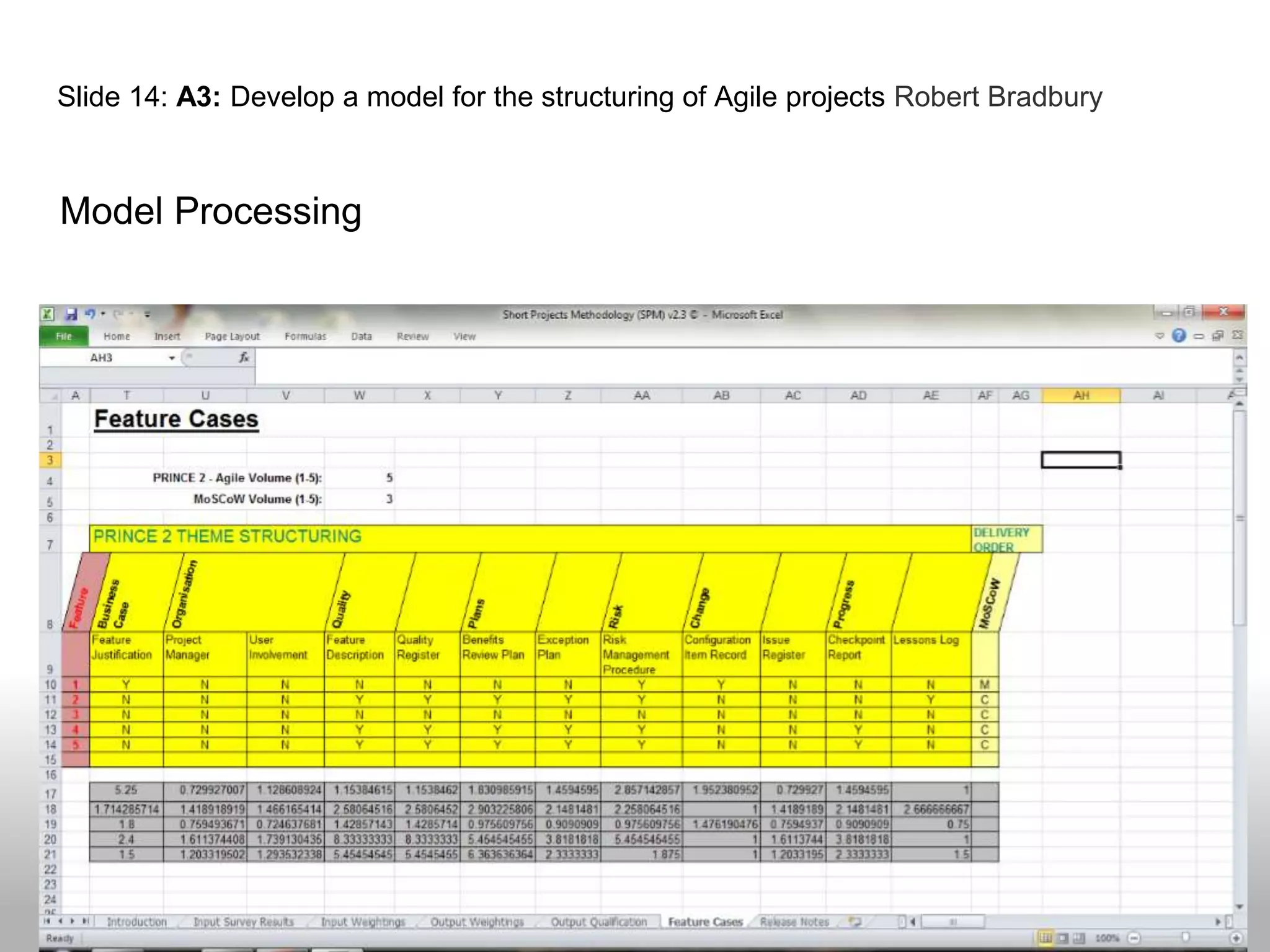 Slide 14: A3: Develop a model for the structuring of Agile projects Robert Bradbury
Model Processing
 