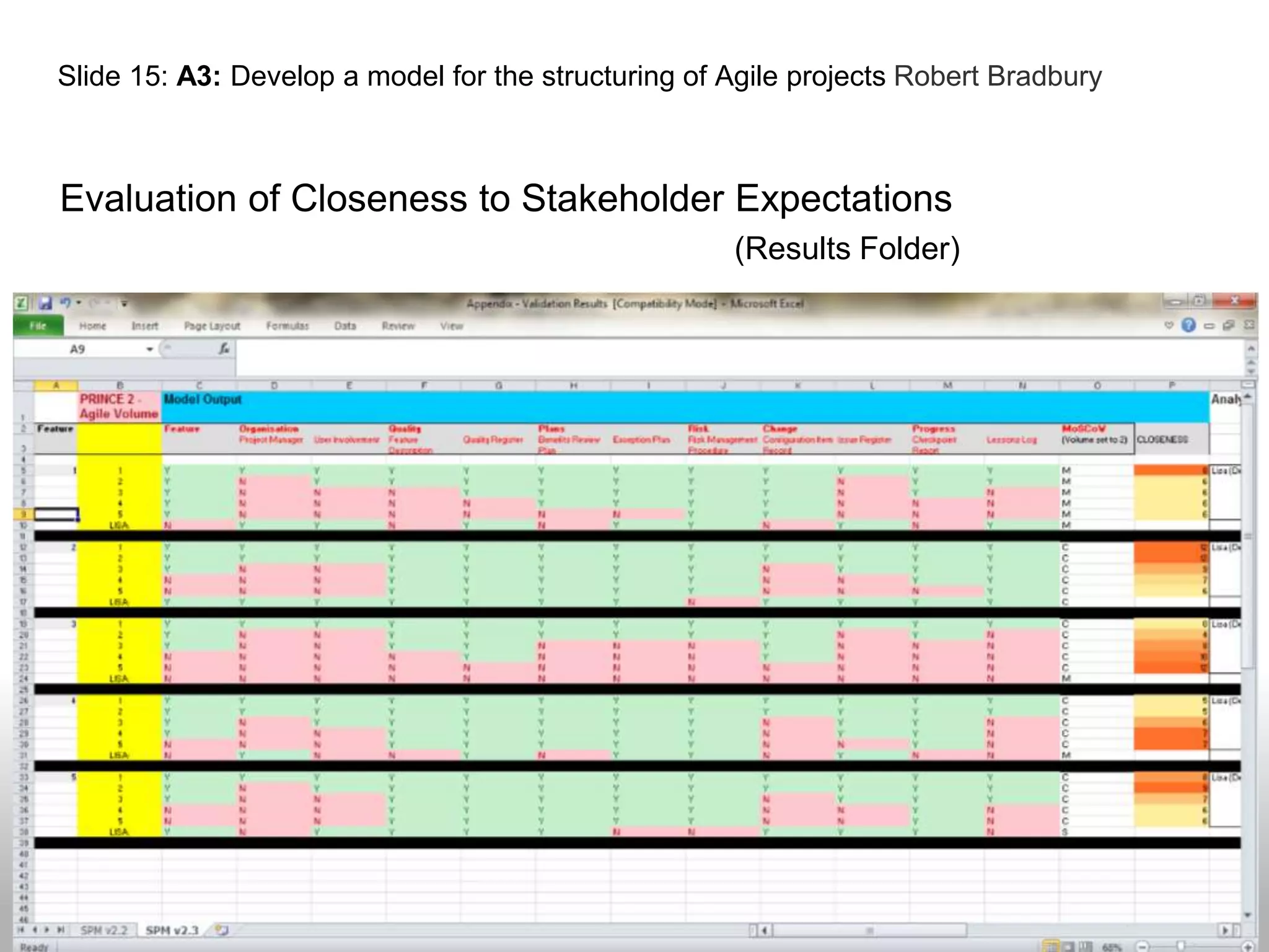 Slide 15: A3: Develop a model for the structuring of Agile projects Robert Bradbury
Evaluation of Closeness to Stakeholder Expectations
(Results Folder)
 
