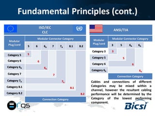 Cabling Standards Update 2014 | PDF