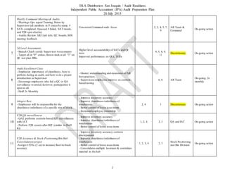 AR Improvement Plan 2.0 Draft | PPT