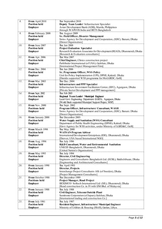 Page 3 of 12
8. From April 2010
Position held
Employer
To: September 2010
Deputy Team Leader/ Infrastructure Specialist
Asian Development Bank (ADB), Manila, Philippines
through WAPCOS India and BETS Bangladesh
9. From February 2008
Position held
Employer
To: August 2009
Sr. FieldOfficer, Disaster Management
Swiss Agency for Development and Cooperation, (SDC), Banani, Dhaka
[Donor Organisation]
10. From June 2007
Position held
Employer
To: Jan 2008
Project Evaluation Specialist
Research Evaluation Associates forDevelopment(READ), Dhanmondi,Dhaka
[Research & Evaluation consultants]
11. From Apr. 2006
Position held
Employer
To: Mar 2007
Chief Engineer, Clinics construction project
Pathfinder International (of USA), Gulshan, Dhaka
[International Project Management Firm]
12. From Dec. 2004
Position held
Employer
To: Jan 2006
Sr. Programme Officer, WSS Policy
Unit for Policy Implementation (UPI), DPHE, Kakrail, Dhaka
[Danida supported WSS programme for MoLGRDC, GoB]
13. From Mar. 2003
Position held
Employer
To: Dec. 2004
Infrastructure and PPP Specialist
Infrastructure Investment Facilitation Center, (IIFC), Agargaon, Dhaka
[Private Sector Development and PPP management]
14. From Sept. 2002
Position held
Employer
To: Feb 2003
Regional Team Leader/ Municipal Engineer
Local Govt. Engineering Department (LGED), Agargaon,Dhaka
[World Bank supportedMunicipal Support Project, MSP]
15. From Nov. 2000
Positions held
Employer
To: Sept. 2002
Program Officer, Infrastructure/ Consultant, WASH
Swiss Agency for Development and Cooperation, (SDC), Banani. Dhaka
[Donor Organisation]
16. From January 2000
Position held
Employer
To: December 2003
Water Supply and Sanitation (WSS) Consultant
Department of Public Health Engineering (DPHE), Kakrail, Dhaka
[Govt Agency for WSS activities, under Ministry of LGRD&C, GoB]
17. From March 1998
Position held
Employer
To: May 2000
WATSAN Program Advisor
InternationalDevelopmentEnterprises,(IDE), Dhanmondi, Dhaka
[Denver, USA based International NGO]
18. From Aug. 1994
Position held
Employer
To: July 1996
R&D Consultant, Water and Environmental Sanitation
UNICEF-Bangladesh, Dhanmondi, Dhaka
[United Nation's Organisation]
19. From May 1993
Position held
Employer
To: July 1994
Director, Civil Engineering
Engineers and Consultants Bangladesh Ltd. (ECBL), Bakhshibazar, Dhaka
[Engineering and Architectural Consultants]
20. From January 1990
Position held
Employer
To: April 1993
Director, Projects
Interchange Project Consultants AB. (of Sweden), Dhaka
[Project Management Consultants]
21. From October 1988
Positions held
Employer
To: December 1989
Project Manager, Road Project
BEXIMCO/ Soiltech International Ltd. (SIL), Dhanmondi, Dhaka
[Road construction Co. in JVwith IJM Bhd. of Malaysia]
22. From January 1988
Position held
Employer
To: July 1988
Civil Engineer, Telecom Outside Plant
Sumitomo Corporation (ofJapan),Gulshan,Dhaka
[International trading and construction Co.]
23. From July 1981
Position held
Employer
To: July 1987
Resident Engineer, Infrastructure/ Municipal Engineer
Ministry of Utilities & Housing (MoH), Garian, Libya.
 