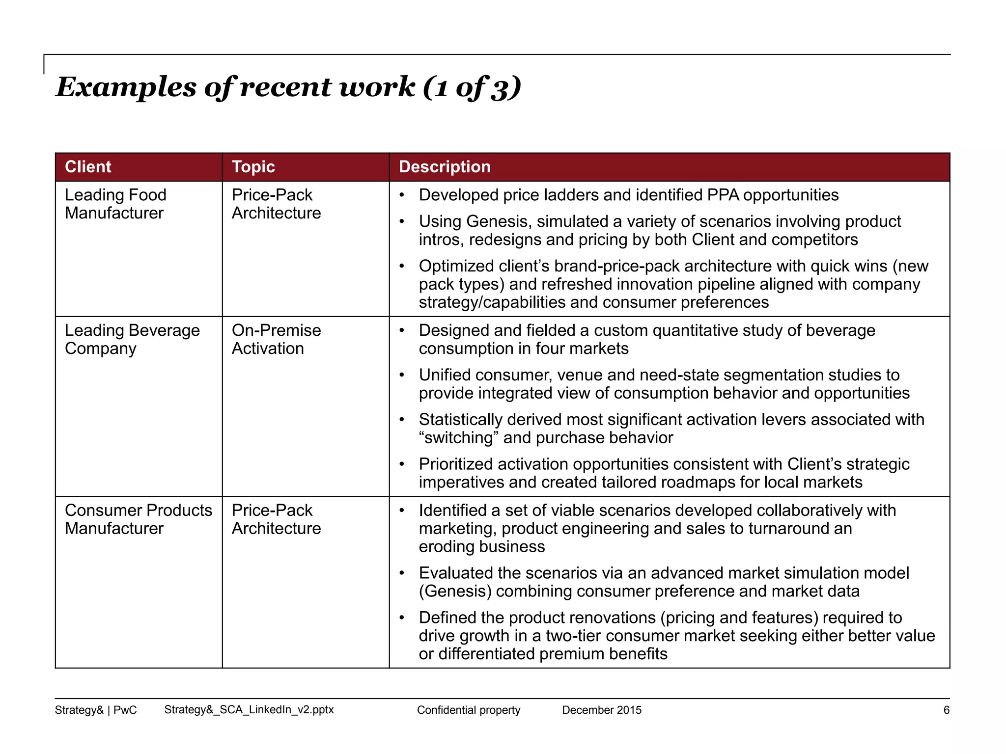Strategy& | PwC Strategy&_SCA_LinkedIn_v2.pptx
Examples of recent work (1 of 3)
December 2015Confidential property 6
Client Topic Description
Leading Food
Manufacturer
Price-Pack
Architecture
• Developed price ladders and identified PPA opportunities
• Using Genesis, simulated a variety of scenarios involving product
intros, redesigns and pricing by both Client and competitors
• Optimized client’s brand-price-pack architecture with quick wins (new
pack types) and refreshed innovation pipeline aligned with company
strategy/capabilities and consumer preferences
Leading Beverage
Company
On-Premise
Activation
• Designed and fielded a custom quantitative study of beverage
consumption in four markets
• Unified consumer, venue and need-state segmentation studies to
provide integrated view of consumption behavior and opportunities
• Statistically derived most significant activation levers associated with
“switching” and purchase behavior
• Prioritized activation opportunities consistent with Client’s strategic
imperatives and created tailored roadmaps for local markets
Consumer Products
Manufacturer
Price-Pack
Architecture
• Identified a set of viable scenarios developed collaboratively with
marketing, product engineering and sales to turnaround an
eroding business
• Evaluated the scenarios via an advanced market simulation model
(Genesis) combining consumer preference and market data
• Defined the product renovations (pricing and features) required to
drive growth in a two-tier consumer market seeking either better value
or differentiated premium benefits
 