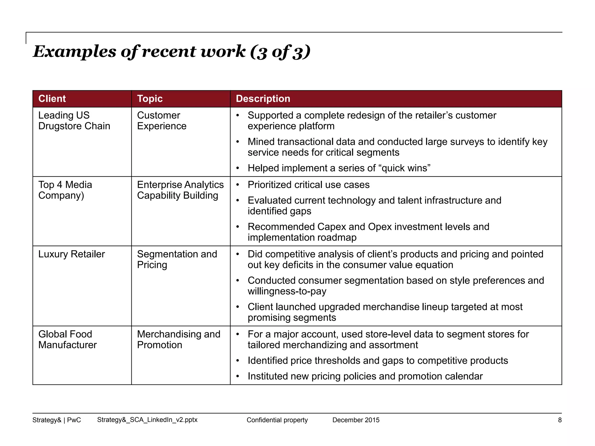 Strategy& | PwC Strategy&_SCA_LinkedIn_v2.pptx
Examples of recent work (3 of 3)
December 2015Confidential property 8
Client Topic Description
Leading US
Drugstore Chain
Customer
Experience
• Supported a complete redesign of the retailer’s customer
experience platform
• Mined transactional data and conducted large surveys to identify key
service needs for critical segments
• Helped implement a series of “quick wins”
Top 4 Media
Company)
Enterprise Analytics
Capability Building
• Prioritized critical use cases
• Evaluated current technology and talent infrastructure and
identified gaps
• Recommended Capex and Opex investment levels and
implementation roadmap
Luxury Retailer Segmentation and
Pricing
• Did competitive analysis of client’s products and pricing and pointed
out key deficits in the consumer value equation
• Conducted consumer segmentation based on style preferences and
willingness-to-pay
• Client launched upgraded merchandise lineup targeted at most
promising segments
Global Food
Manufacturer
Merchandising and
Promotion
• For a major account, used store-level data to segment stores for
tailored merchandizing and assortment
• Identified price thresholds and gaps to competitive products
• Instituted new pricing policies and promotion calendar
 