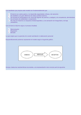 Los resultados que propicia este modelo son fundamentalmente que:
El alumno se vuelve pasivo y no desarrolla capacidades críticas y de raciocinio.
Se establece una gran diferencia de status profesor-alumno.
Se fomenta el individualismo (en virtud del régimen de premios y castigos) y la competencia, eliminándose
los principios de solidaridad y cooperación.
Se crea en el alumno un esquema mental dogmático y una sensación de inseguridad y de baja
autoestima.
Con el mismo el alumno sigue un proceso simplista:
Memorización
Repetición
Borrado
Lo que origina que no aprenda al no existir asimilación ni elaboración personal.
Esquemáticamente podemos representar el modelo según el siguiente gráfico:

Aunque, dadas las características enunciadas, una representación más correcta sería la siguiente:

 