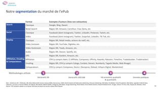 36
Notre segmentation du marché de l’ePub
Format Exemples d’acteurs (liste non exhaustive)
Search Classique Google, Bing, Qwant
Retail Search Régies SRI, Amazon, Carrefour, Fnac Darty, etc.
Social Classique Facebook (dont Instagram), Twitter, LinkedIn, Pinterest, Twitch, etc.
Vidéo Facebook (dont Instagram), Twitter, Snapchat, LinkedIn, Tik Tok, etc.
Display Classique Régies SRI, Retail media, acteurs du natif, etc.
Vidéo Instream Régies SRI, YouTube, Digiteka, etc.
Vidéo Outstream Régies SRI, Teads, Amazon, etc.
Audio Régies SRI, Deezer, Spotify, etc.
OPS Régies SRI, Konbini, Amazon, etc.
Affiliation, Emailing
& Comparateurs
Affiliation CPA (y compris Awin, CJ Affiliate, Companeo, Effinity, Kwanko, Rakuten, TimeOne, Tradedoubler, Tradetracker)
Emailing Régies SRI, CPA (y compris Caloga, Cardata, Darwin, Numberly, Tagada Media, Web Rivage)
Comparateurs CPA (y compris Companeo, Devis+, Devisprox, Dolead, Infopro Digital, Marketshot)
1
Déclaratifs SRI
2
~40 entretiens qualitatifs
& quantitatifs
3
Données publiques
4
Déclaratifs UDECAM
Méthodologie utilisée
Note : membres du SRI : 20 Minutes, 366, Altice Media Ad & Connect, Amaury Média, Boursorama, CANAL+ Brand Solutions & Dailymotion Advertising, Cdiscount Advertising, CMI Media, DriveMedia, FranceTV publicité, GMC Media, Lagardère Publicité News,
Leboncoin, Les Echos Le Parisien Médias, M Publicité, M6 Publicité, MEDIA FIGARO, meltygroup, NRJ Global, Orange Advertising, Planet Media, Prisma Media Solutions, Reworld MediaConnect, SeLoger, Solocal, TF1 Pub, Unify, Veepee|ad, Webedia, Yahoo
Sources : SRI, entretiens réalisés sur en janvier 2023 avec les acteurs du marché, analyse Oliver Wyman
ANNEXES
#Obsepub
 