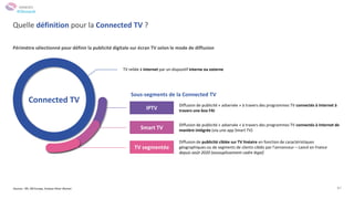 41
Quelle définition pour la Connected TV ?
Smart TV
Diffusion de publicité « adservée » à travers des programmes TV connectés à Internet de
manière intégrée (via une app Smart TV)
TV segmentée
Diffusion de publicité ciblée sur TV linéaire en fonction de caractéristiques
géographiques ou de segments de clients ciblés par l’annonceur – Lancé en France
depuis août 2020 (assouplissement cadre légal)
TV reliée à Internet par un dispositif interne ou externe
IPTV
Diffusion de publicité « adservée » à travers des programmes TV connectés à Internet à
travers une box FAI
Périmètre sélectionné pour définir la publicité digitale sur écran TV selon le mode de diffusion
Sources : SRI, IAB Europe, Analyse Oliver Wyman
Sous-segments de la Connected TV
Connected TV
ANNEXES
#Obsepub
 