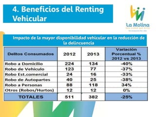 Impacto de la mayor disponibilidad vehicular en la reducción de
la delincuencia
 