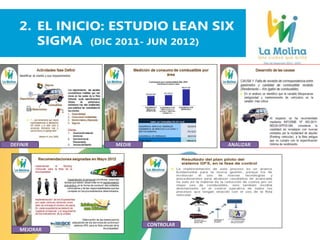 MEDIR ANALIZAR
DEFINIR
MEJORAR
CONTROLAR
 