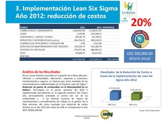 Análisis de los Resultados
De los costos directos incurridos en la gestión de la flota vehicular,
referidos a combustibles, lubricantes, repuestos y accesorios,
mantenimiento y seguros, se observa que como resultado de las
recomendaciones implementadas en el Proyecto Lean Six Sigma “
Reducción de gastos de combustibles en la Municipalidad de La
Molina”, formulados en el primer semestre del 2012 e
implementado parcialmente en el segundo semestre del mismo
año, principalmente orientado al control del uso de los
combustibles y a las diversas acciones de mejora de
mantenimiento y procedimientos de trabajo en la gestión de la
flota vehicular, dio como resultado una reducción de costos
directos en el año 2012 del orden de 20% en comparación al año
2011 (S/826,169.66)
20%
S/826,169.66.00
Ahorro
Auditado por la Sociedad Nacional de
Industrias
Fuente: SIAF 24 Marzo 2014
9. BENEFICIOS DEL PROYECTO LEAN SIX SIGMA POR AHORROS DIRECTOS
EN EL AÑO 2012
3. Implementación Lean Six Sigma
Año 2012: reducción de costos
US$ 300,000.00
ahorro anual
 
