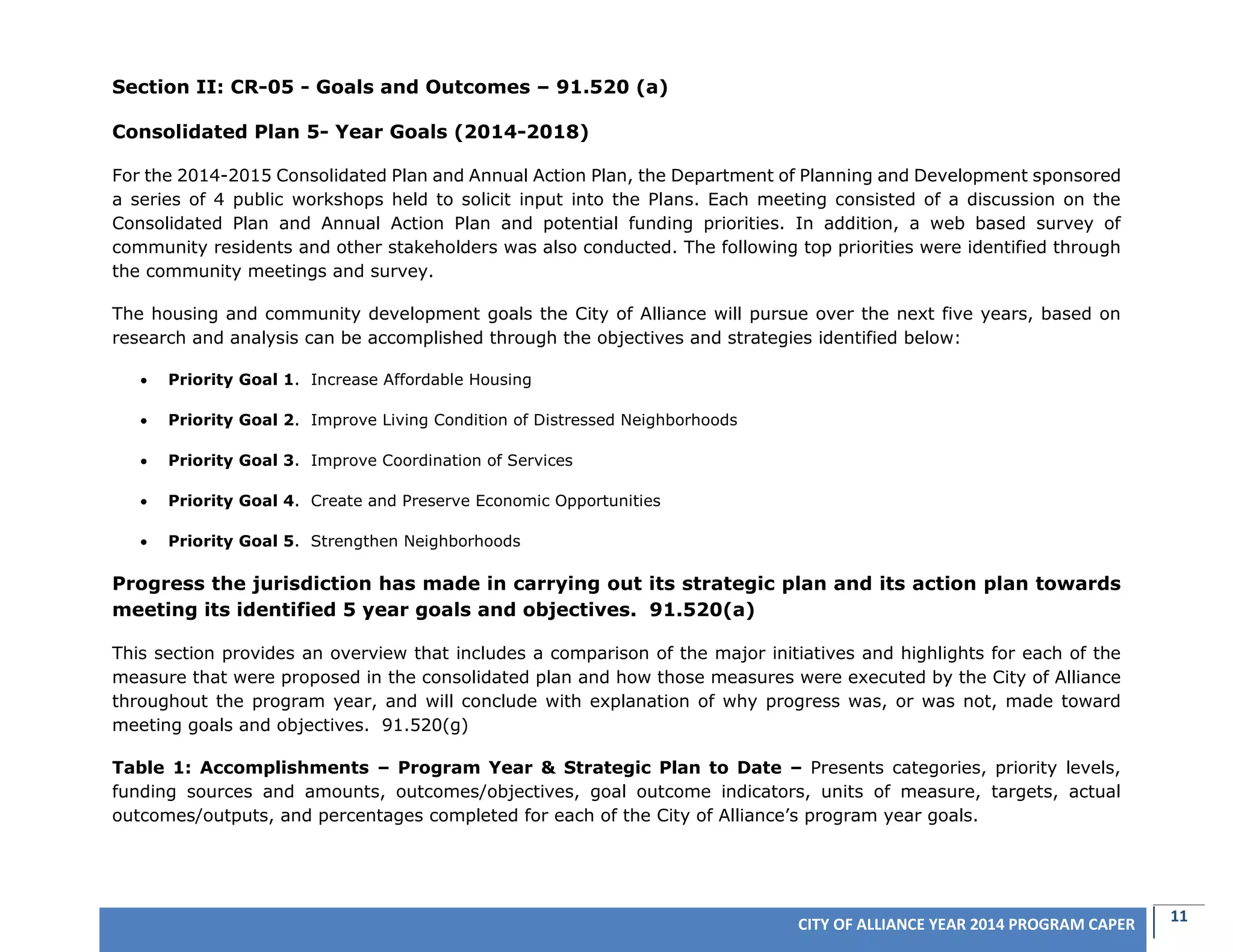11CITY OF ALLIANCE YEAR 2014 PROGRAM CAPER
Section II: CR-05 - Goals and Outcomes – 91.520 (a)
Consolidated Plan 5- Year Goals (2014-2018)
For the 2014-2015 Consolidated Plan and Annual Action Plan, the Department of Planning and Development sponsored
a series of 4 public workshops held to solicit input into the Plans. Each meeting consisted of a discussion on the
Consolidated Plan and Annual Action Plan and potential funding priorities. In addition, a web based survey of
community residents and other stakeholders was also conducted. The following top priorities were identified through
the community meetings and survey.
The housing and community development goals the City of Alliance will pursue over the next five years, based on
research and analysis can be accomplished through the objectives and strategies identified below:
 Priority Goal 1. Increase Affordable Housing
 Priority Goal 2. Improve Living Condition of Distressed Neighborhoods
 Priority Goal 3. Improve Coordination of Services
 Priority Goal 4. Create and Preserve Economic Opportunities
 Priority Goal 5. Strengthen Neighborhoods
Progress the jurisdiction has made in carrying out its strategic plan and its action plan towards
meeting its identified 5 year goals and objectives. 91.520(a)
This section provides an overview that includes a comparison of the major initiatives and highlights for each of the
measure that were proposed in the consolidated plan and how those measures were executed by the City of Alliance
throughout the program year, and will conclude with explanation of why progress was, or was not, made toward
meeting goals and objectives. 91.520(g)
Table 1: Accomplishments – Program Year & Strategic Plan to Date – Presents categories, priority levels,
funding sources and amounts, outcomes/objectives, goal outcome indicators, units of measure, targets, actual
outcomes/outputs, and percentages completed for each of the City of Alliance’s program year goals.
 