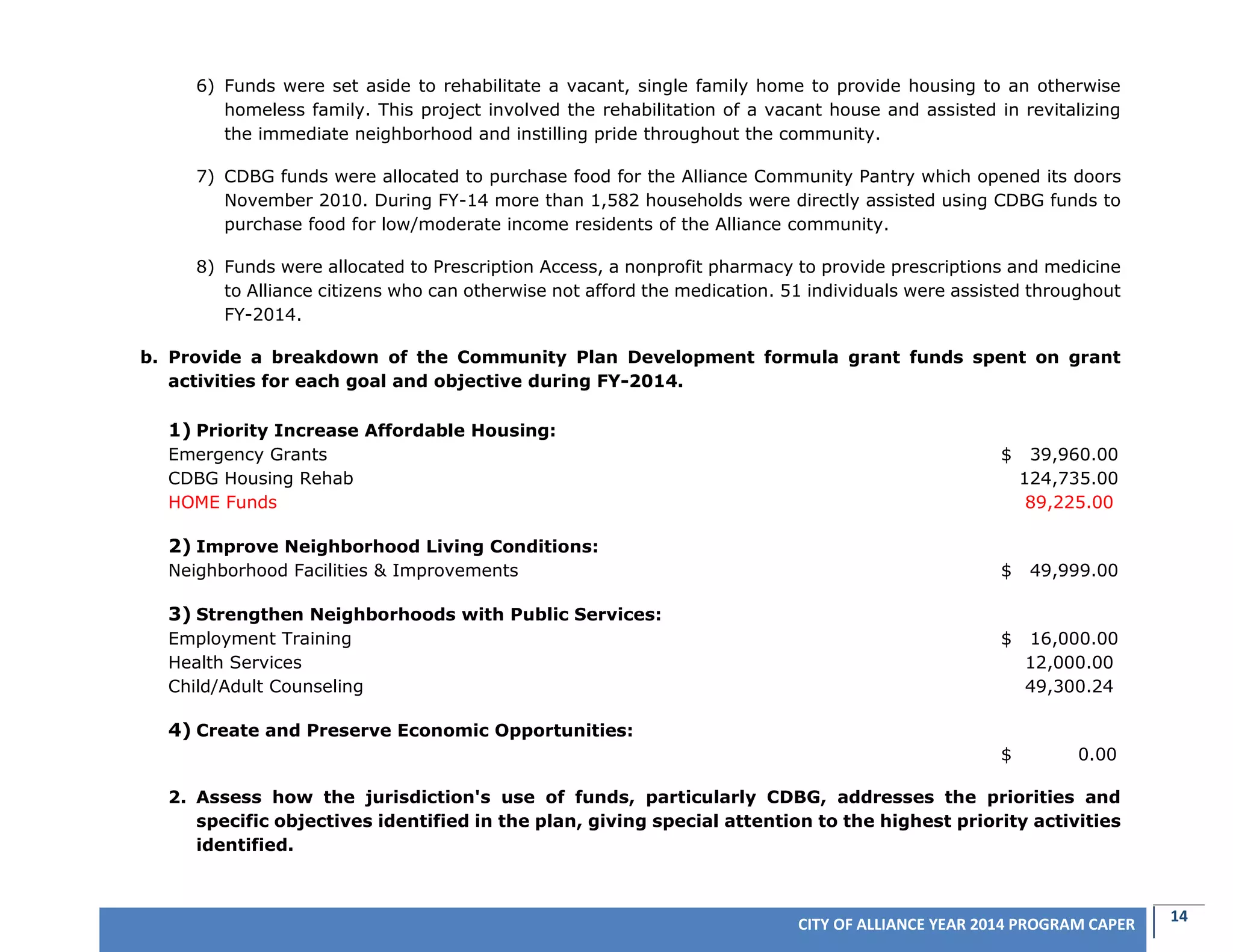14CITY OF ALLIANCE YEAR 2014 PROGRAM CAPER
6) Funds were set aside to rehabilitate a vacant, single family home to provide housing to an otherwise
homeless family. This project involved the rehabilitation of a vacant house and assisted in revitalizing
the immediate neighborhood and instilling pride throughout the community.
7) CDBG funds were allocated to purchase food for the Alliance Community Pantry which opened its doors
November 2010. During FY-14 more than 1,582 households were directly assisted using CDBG funds to
purchase food for low/moderate income residents of the Alliance community.
8) Funds were allocated to Prescription Access, a nonprofit pharmacy to provide prescriptions and medicine
to Alliance citizens who can otherwise not afford the medication. 51 individuals were assisted throughout
FY-2014.
b. Provide a breakdown of the Community Plan Development formula grant funds spent on grant
activities for each goal and objective during FY-2014.
1) Priority Increase Affordable Housing:
Emergency Grants $ 39,960.00
CDBG Housing Rehab 124,735.00
HOME Funds 89,225.00
2) Improve Neighborhood Living Conditions:
Neighborhood Facilities & Improvements $ 49,999.00
3) Strengthen Neighborhoods with Public Services:
Employment Training $ 16,000.00
Health Services 12,000.00
Child/Adult Counseling 49,300.24
4) Create and Preserve Economic Opportunities:
$ 0.00
2. Assess how the jurisdiction's use of funds, particularly CDBG, addresses the priorities and
specific objectives identified in the plan, giving special attention to the highest priority activities
identified.
 