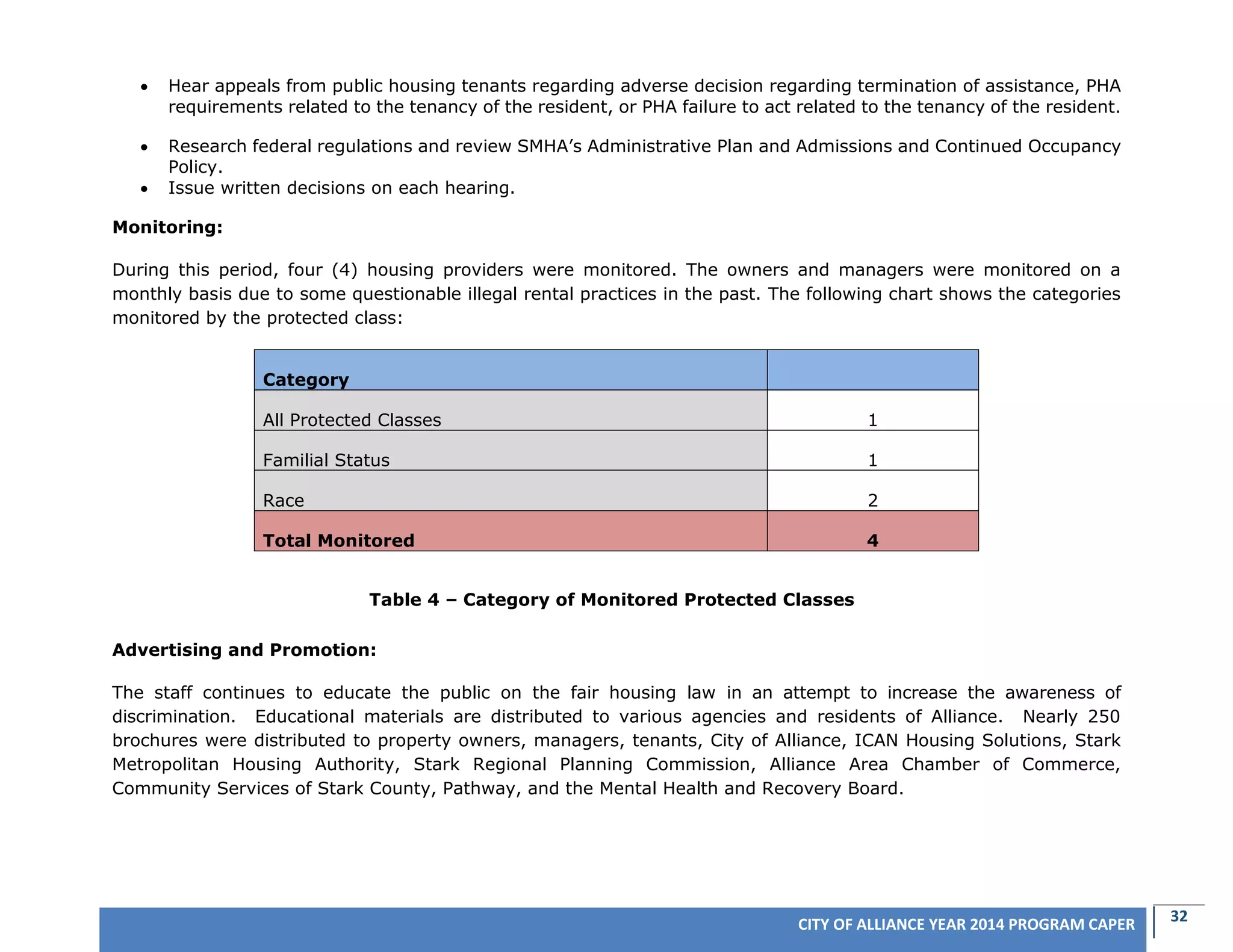 32CITY OF ALLIANCE YEAR 2014 PROGRAM CAPER
 Hear appeals from public housing tenants regarding adverse decision regarding termination of assistance, PHA
requirements related to the tenancy of the resident, or PHA failure to act related to the tenancy of the resident.
 Research federal regulations and review SMHA’s Administrative Plan and Admissions and Continued Occupancy
Policy.
 Issue written decisions on each hearing.
Monitoring:
During this period, four (4) housing providers were monitored. The owners and managers were monitored on a
monthly basis due to some questionable illegal rental practices in the past. The following chart shows the categories
monitored by the protected class:
Category
All Protected Classes 1
Familial Status 1
Race 2
Total Monitored 4
Advertising and Promotion:
The staff continues to educate the public on the fair housing law in an attempt to increase the awareness of
discrimination. Educational materials are distributed to various agencies and residents of Alliance. Nearly 250
brochures were distributed to property owners, managers, tenants, City of Alliance, ICAN Housing Solutions, Stark
Metropolitan Housing Authority, Stark Regional Planning Commission, Alliance Area Chamber of Commerce,
Community Services of Stark County, Pathway, and the Mental Health and Recovery Board.
Table 4 – Category of Monitored Protected Classes
 