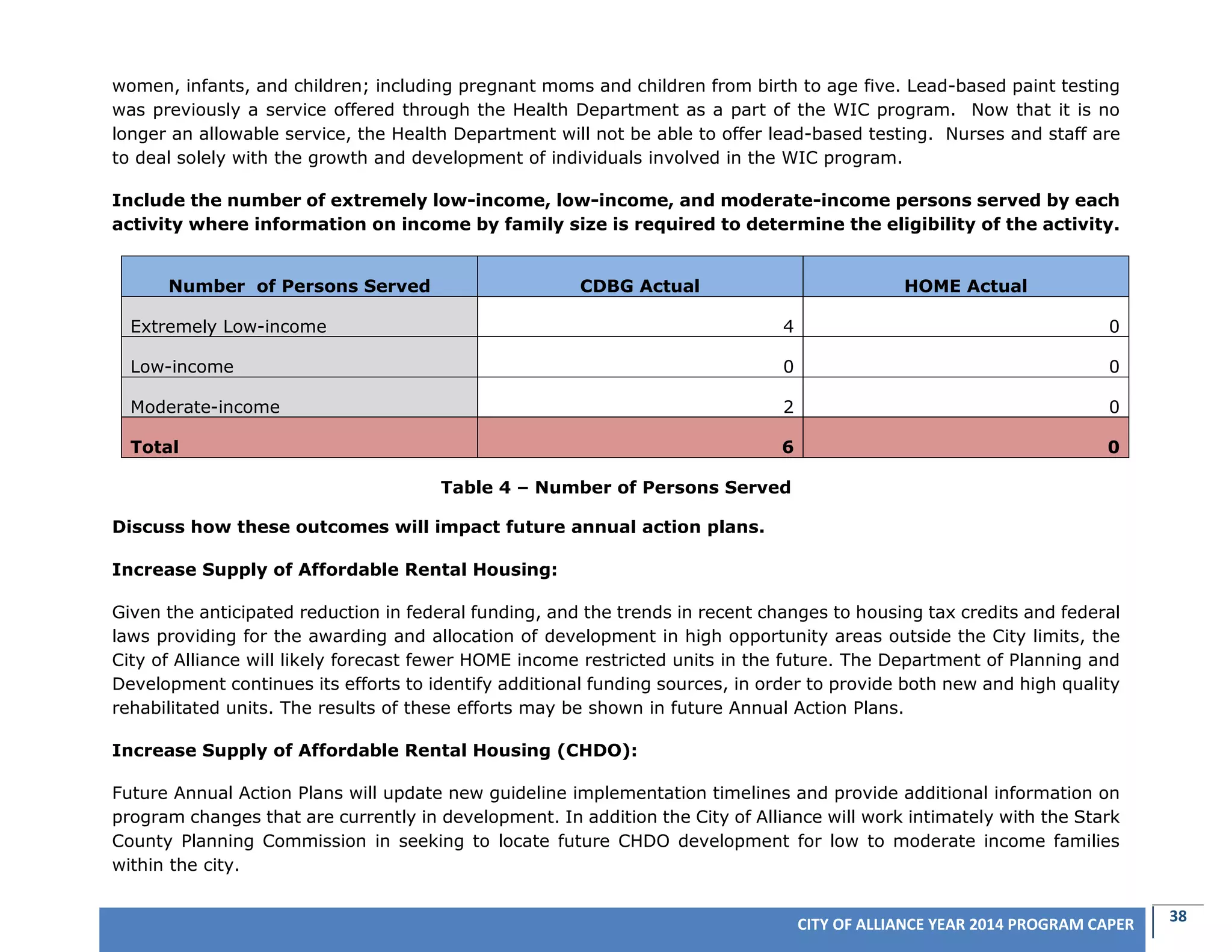 38CITY OF ALLIANCE YEAR 2014 PROGRAM CAPER
women, infants, and children; including pregnant moms and children from birth to age five. Lead-based paint testing
was previously a service offered through the Health Department as a part of the WIC program. Now that it is no
longer an allowable service, the Health Department will not be able to offer lead-based testing. Nurses and staff are
to deal solely with the growth and development of individuals involved in the WIC program.
Include the number of extremely low-income, low-income, and moderate-income persons served by each
activity where information on income by family size is required to determine the eligibility of the activity.
Number of Persons Served CDBG Actual HOME Actual
Extremely Low-income 4 0
Low-income 0 0
Moderate-income 2 0
Total 6 0
Table 4 – Number of Persons Served
Discuss how these outcomes will impact future annual action plans.
Increase Supply of Affordable Rental Housing:
Given the anticipated reduction in federal funding, and the trends in recent changes to housing tax credits and federal
laws providing for the awarding and allocation of development in high opportunity areas outside the City limits, the
City of Alliance will likely forecast fewer HOME income restricted units in the future. The Department of Planning and
Development continues its efforts to identify additional funding sources, in order to provide both new and high quality
rehabilitated units. The results of these efforts may be shown in future Annual Action Plans.
Increase Supply of Affordable Rental Housing (CHDO):
Future Annual Action Plans will update new guideline implementation timelines and provide additional information on
program changes that are currently in development. In addition the City of Alliance will work intimately with the Stark
County Planning Commission in seeking to locate future CHDO development for low to moderate income families
within the city.
 
