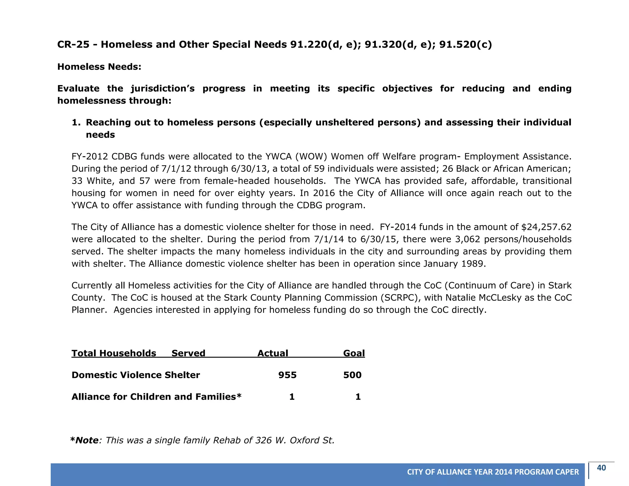 40CITY OF ALLIANCE YEAR 2014 PROGRAM CAPER
CR-25 - Homeless and Other Special Needs 91.220(d, e); 91.320(d, e); 91.520(c)
Homeless Needs:
Evaluate the jurisdiction’s progress in meeting its specific objectives for reducing and ending
homelessness through:
1. Reaching out to homeless persons (especially unsheltered persons) and assessing their individual
needs
FY-2012 CDBG funds were allocated to the YWCA (WOW) Women off Welfare program- Employment Assistance.
During the period of 7/1/12 through 6/30/13, a total of 59 individuals were assisted; 26 Black or African American;
33 White, and 57 were from female-headed households. The YWCA has provided safe, affordable, transitional
housing for women in need for over eighty years. In 2016 the City of Alliance will once again reach out to the
YWCA to offer assistance with funding through the CDBG program.
The City of Alliance has a domestic violence shelter for those in need. FY-2014 funds in the amount of $24,257.62
were allocated to the shelter. During the period from 7/1/14 to 6/30/15, there were 3,062 persons/households
served. The shelter impacts the many homeless individuals in the city and surrounding areas by providing them
with shelter. The Alliance domestic violence shelter has been in operation since January 1989.
Currently all Homeless activities for the City of Alliance are handled through the CoC (Continuum of Care) in Stark
County. The CoC is housed at the Stark County Planning Commission (SCRPC), with Natalie McCLesky as the CoC
Planner. Agencies interested in applying for homeless funding do so through the CoC directly.
Total Households Served Actual Goal
Domestic Violence Shelter 955 500
Alliance for Children and Families* 1 1
*Note: This was a single family Rehab of 326 W. Oxford St.
 