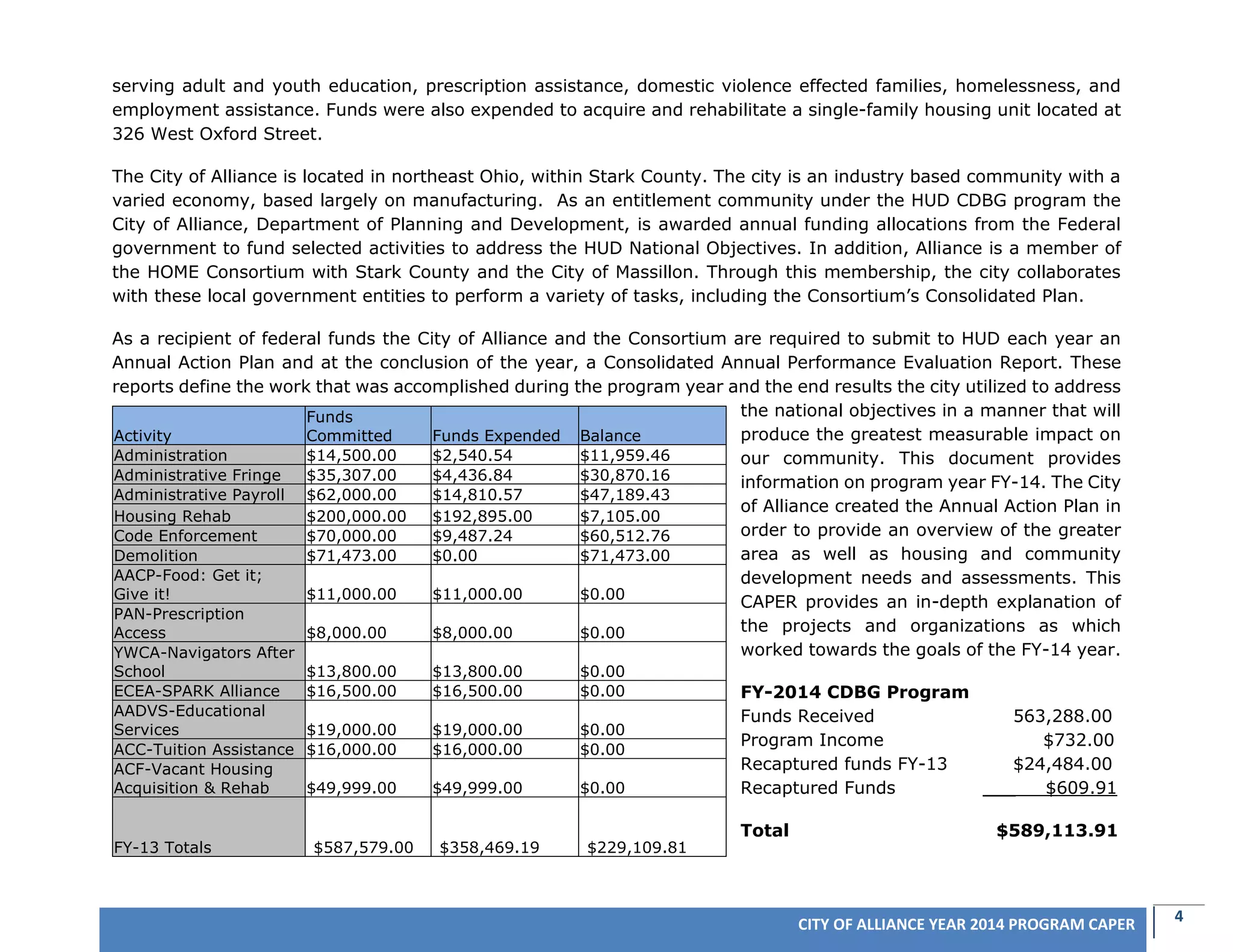 4CITY OF ALLIANCE YEAR 2014 PROGRAM CAPER
serving adult and youth education, prescription assistance, domestic violence effected families, homelessness, and
employment assistance. Funds were also expended to acquire and rehabilitate a single-family housing unit located at
326 West Oxford Street.
The City of Alliance is located in northeast Ohio, within Stark County. The city is an industry based community with a
varied economy, based largely on manufacturing. As an entitlement community under the HUD CDBG program the
City of Alliance, Department of Planning and Development, is awarded annual funding allocations from the Federal
government to fund selected activities to address the HUD National Objectives. In addition, Alliance is a member of
the HOME Consortium with Stark County and the City of Massillon. Through this membership, the city collaborates
with these local government entities to perform a variety of tasks, including the Consortium’s Consolidated Plan.
As a recipient of federal funds the City of Alliance and the Consortium are required to submit to HUD each year an
Annual Action Plan and at the conclusion of the year, a Consolidated Annual Performance Evaluation Report. These
reports define the work that was accomplished during the program year and the end results the city utilized to address
the national objectives in a manner that will
produce the greatest measurable impact on
our community. This document provides
information on program year FY-14. The City
of Alliance created the Annual Action Plan in
order to provide an overview of the greater
area as well as housing and community
development needs and assessments. This
CAPER provides an in-depth explanation of
the projects and organizations as which
worked towards the goals of the FY-14 year.
FY-2014 CDBG Program
Funds Received 563,288.00
Program Income $732.00
Recaptured funds FY-13 $24,484.00
Recaptured Funds ___ $609.91
Total $589,113.91
Activity
Funds
Committed Funds Expended Balance
Administration $14,500.00 $2,540.54 $11,959.46
Administrative Fringe $35,307.00 $4,436.84 $30,870.16
Administrative Payroll $62,000.00 $14,810.57 $47,189.43
Housing Rehab $200,000.00 $192,895.00 $7,105.00
Code Enforcement $70,000.00 $9,487.24 $60,512.76
Demolition $71,473.00 $0.00 $71,473.00
AACP-Food: Get it;
Give it! $11,000.00 $11,000.00 $0.00
PAN-Prescription
Access $8,000.00 $8,000.00 $0.00
YWCA-Navigators After
School $13,800.00 $13,800.00 $0.00
ECEA-SPARK Alliance $16,500.00 $16,500.00 $0.00
AADVS-Educational
Services $19,000.00 $19,000.00 $0.00
ACC-Tuition Assistance $16,000.00 $16,000.00 $0.00
ACF-Vacant Housing
Acquisition & Rehab $49,999.00 $49,999.00 $0.00
FY-13 Totals $587,579.00 $358,469.19 $229,109.81
 