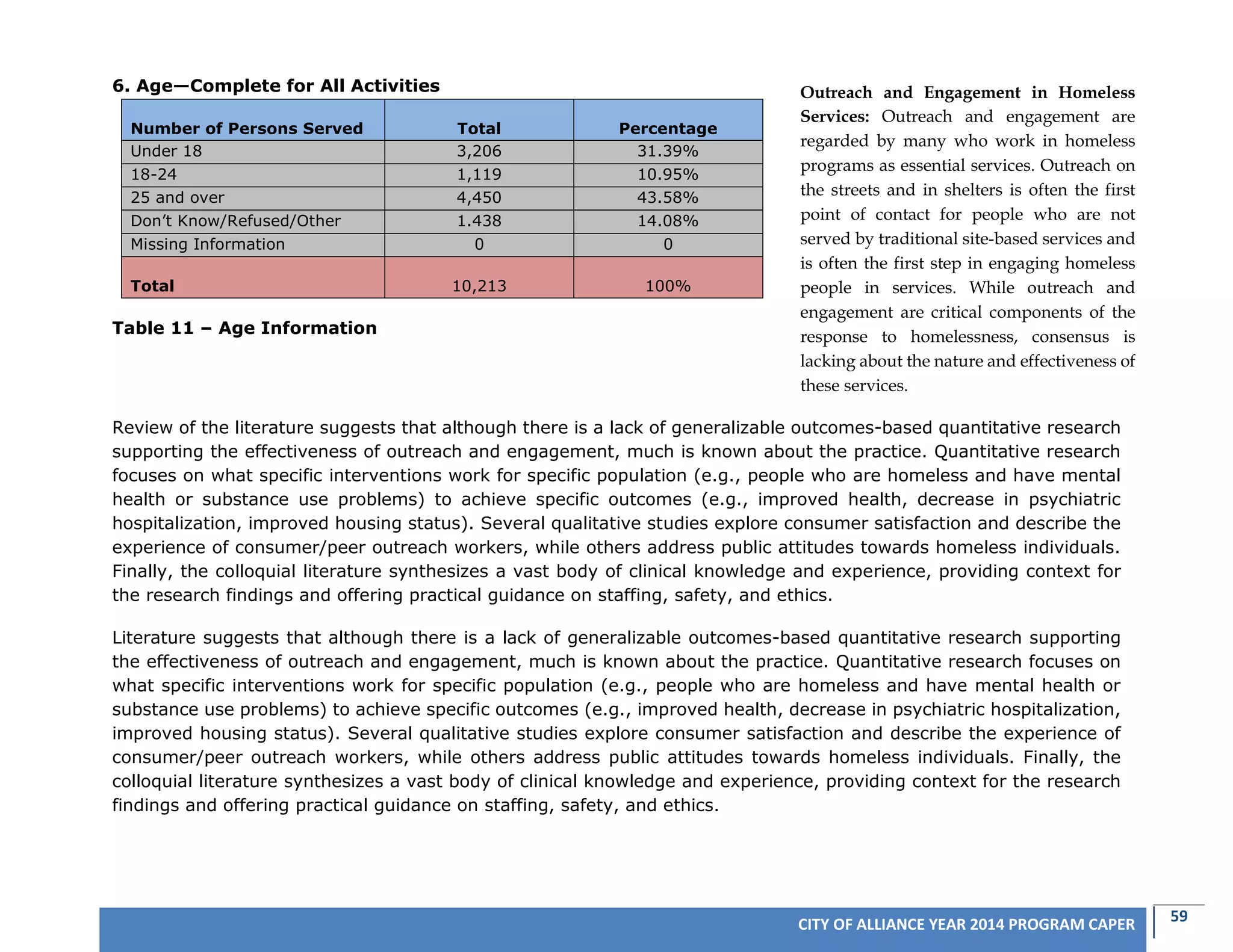 59CITY OF ALLIANCE YEAR 2014 PROGRAM CAPER
6. Age—Complete for All Activities
Number of Persons Served Total Percentage
Under 18 3,206 31.39%
18-24 1,119 10.95%
25 and over 4,450 43.58%
Don’t Know/Refused/Other 1.438 14.08%
Missing Information 0 0
Total 10,213 100%
Table 11 – Age Information
Review of the literature suggests that although there is a lack of generalizable outcomes-based quantitative research
supporting the effectiveness of outreach and engagement, much is known about the practice. Quantitative research
focuses on what specific interventions work for specific population (e.g., people who are homeless and have mental
health or substance use problems) to achieve specific outcomes (e.g., improved health, decrease in psychiatric
hospitalization, improved housing status). Several qualitative studies explore consumer satisfaction and describe the
experience of consumer/peer outreach workers, while others address public attitudes towards homeless individuals.
Finally, the colloquial literature synthesizes a vast body of clinical knowledge and experience, providing context for
the research findings and offering practical guidance on staffing, safety, and ethics.
Literature suggests that although there is a lack of generalizable outcomes-based quantitative research supporting
the effectiveness of outreach and engagement, much is known about the practice. Quantitative research focuses on
what specific interventions work for specific population (e.g., people who are homeless and have mental health or
substance use problems) to achieve specific outcomes (e.g., improved health, decrease in psychiatric hospitalization,
improved housing status). Several qualitative studies explore consumer satisfaction and describe the experience of
consumer/peer outreach workers, while others address public attitudes towards homeless individuals. Finally, the
colloquial literature synthesizes a vast body of clinical knowledge and experience, providing context for the research
findings and offering practical guidance on staffing, safety, and ethics.
Outreach and Engagement in Homeless
Services: Outreach and engagement are
regarded by many who work in homeless
programs as essential services. Outreach on
the streets and in shelters is often the first
point of contact for people who are not
served by traditional site-based services and
is often the first step in engaging homeless
people in services. While outreach and
engagement are critical components of the
response to homelessness, consensus is
lacking about the nature and effectiveness of
these services.
 