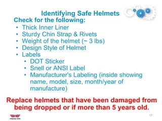 Identifying Safe Helmets
17
Check for the following:
• Thick Inner Liner
• Sturdy Chin Strap & Rivets
• Weight of the helmet (~ 3 lbs)
• Design Style of Helmet
• Labels
• DOT Sticker
• Snell or ANSI Label
• Manufacturer's Labeling (inside showing
name, model, size, month/year of
manufacture)
Replace helmets that have been damaged from
being dropped or if more than 5 years old.
 