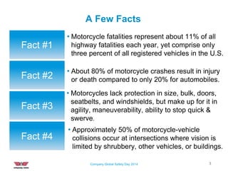 Fact #1
• Motorcycle fatalities represent about 11% of all
highway fatalities each year, yet comprise only
three percent of all registered vehicles in the U.S.
A Few Facts
Fact #2
• Motorcycles lack protection in size, bulk, doors,
seatbelts, and windshields, but make up for it in
agility, maneuverability, ability to stop quick &
swerve.
Fact #3
• About 80% of motorcycle crashes result in injury
or death compared to only 20% for automobiles.
Fact #4
• Approximately 50% of motorcycle-vehicle
collisions occur at intersections where vision is
limited by shrubbery, other vehicles, or buildings.
3Company Global Safety Day 2014
 
