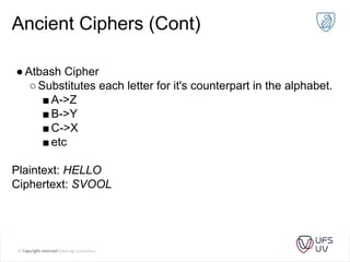 Ancient Ciphers (Cont)
●Atbash Cipher
○Substitutes each letter for it's counterpart in the alphabet.
■A->Z
■B->Y
■C->X
■etc
Plaintext: HELLO
Ciphertext: SVOOL
 