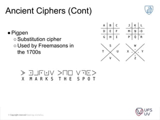 Ancient Ciphers (Cont)
●Pigpen
○Substitution cipher
○Used by Freemasons in
the 1700s
 