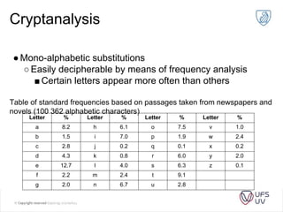 Cryptanalysis
●Mono-alphabetic substitutions
○Easily decipherable by means of frequency analysis
■Certain letters appear more often than others
Table of standard frequencies based on passages taken from newspapers and
novels (100 362 alphabetic characters)
Letter % Letter % Letter % Letter %
a 8.2 h 6.1 o 7.5 v 1.0
b 1.5 i 7.0 p 1.9 w 2.4
c 2.8 j 0.2 q 0.1 x 0.2
d 4.3 k 0.8 r 6.0 y 2.0
e 12.7 l 4.0 s 6.3 z 0.1
f 2.2 m 2.4 t 9.1
g 2.0 n 6.7 u 2.8
 