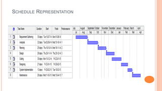 Basic Schedule Representation AUDIO STEGANOGRAPHY PRESENTATION | PPTX