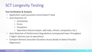 PRESENTATION TITLE ON ONE LINE
AND ON TWO LINES
First and last name
Position, company
SCT Longevity Testing
13
Test Verifi...
