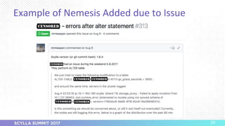 PRESENTATION TITLE ON ONE LINE
AND ON TWO LINES
First and last name
Position, company
Example of Nemesis Added due to Issu...