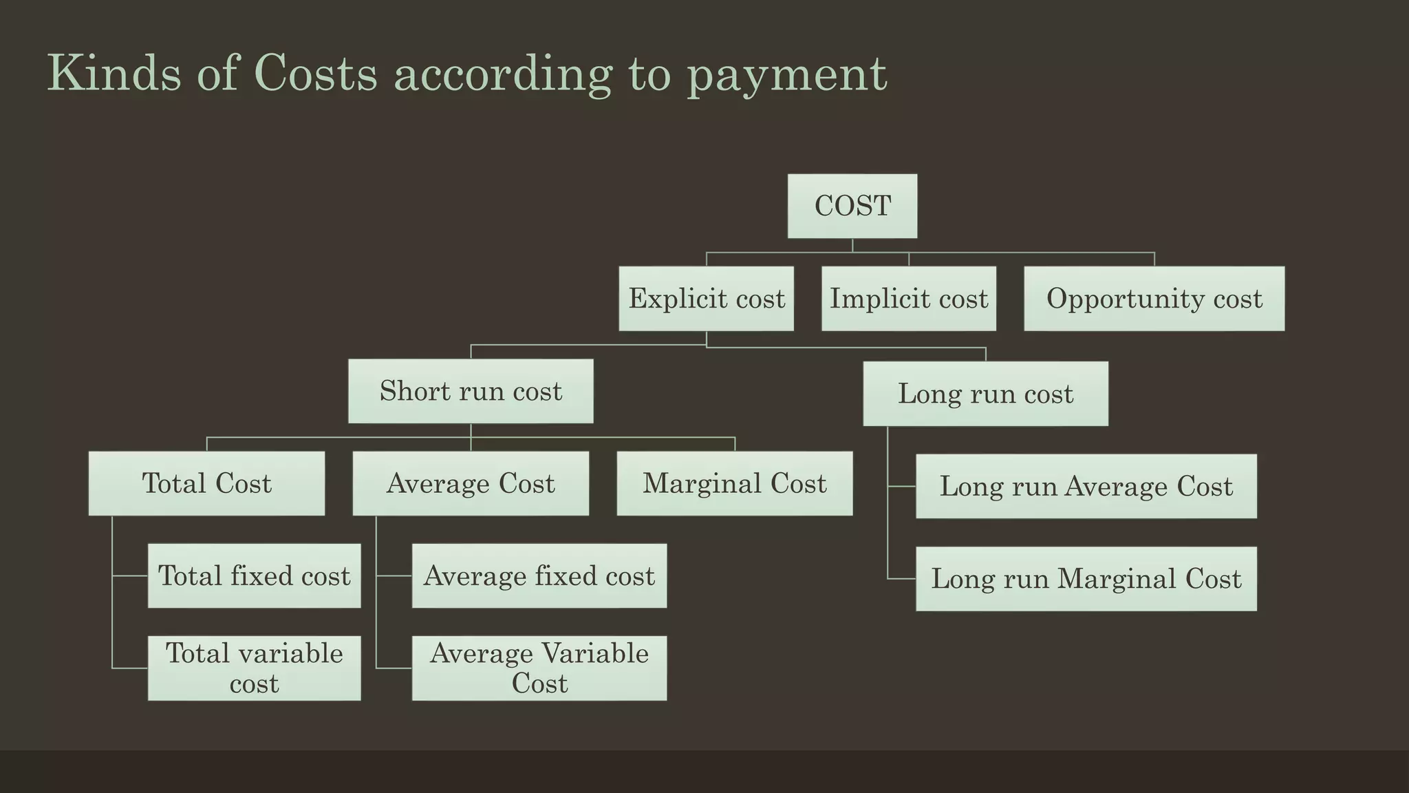 firm cost of production | PPTX