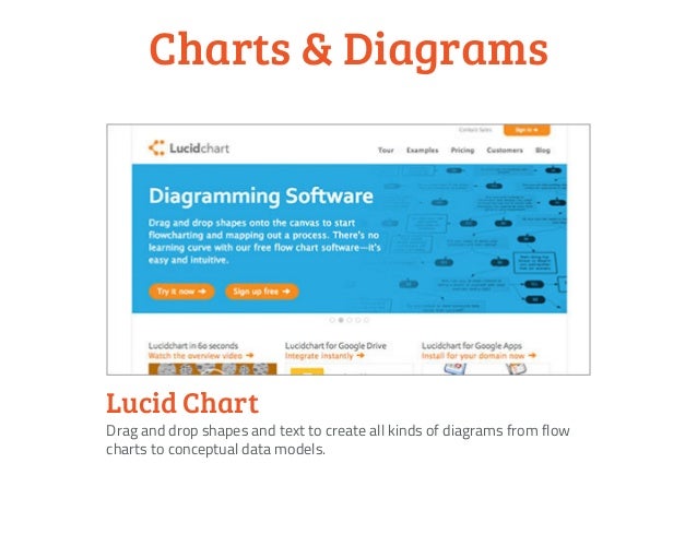 Lucide Charts