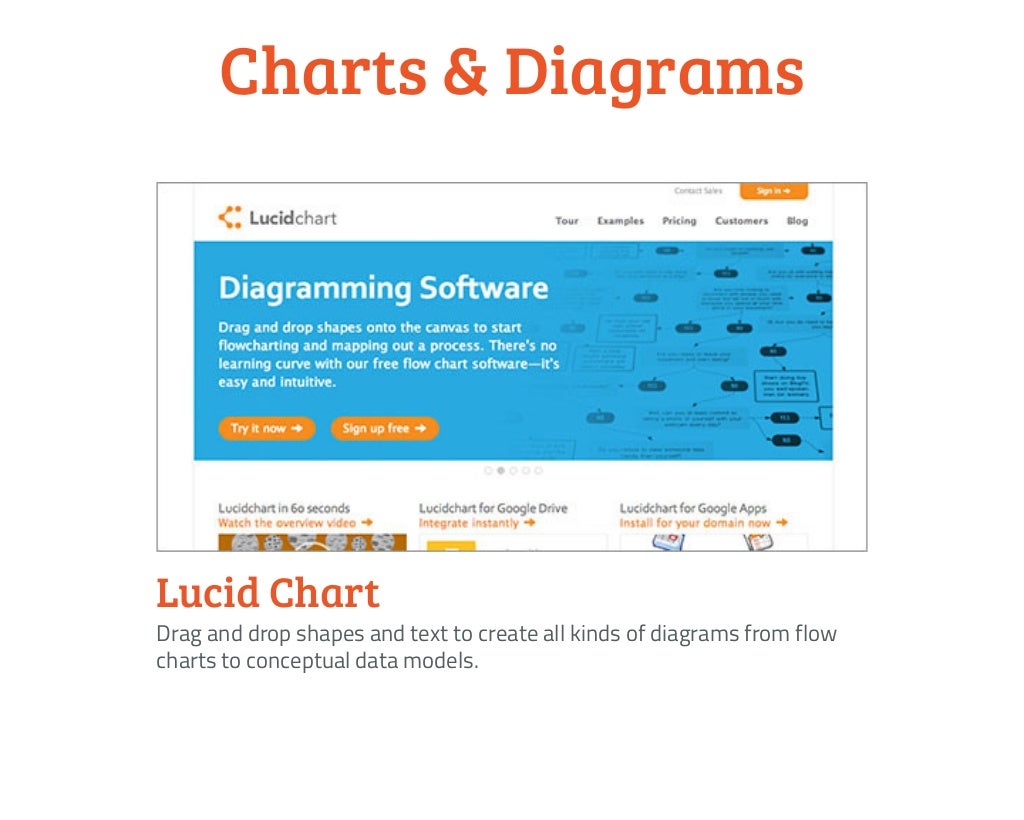 Lucide Charts