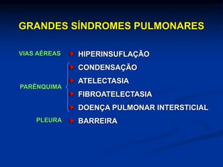 GRANDES SÍNDROMES PULMONARES
HIPERINSUFLAÇÃO
CONDENSAÇÃO
ATELECTASIA
FIBROATELECTASIA
DOENÇA PULMONAR INTERSTICIAL
BARREIRA
VIAS AÉREAS
PARÊNQUIMA
PLEURA
 