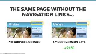 THE SAME PAGE WITHOUT THE 
NAVIGATION LINKS… 
9% CONVERSION RATE 17% CONVERSION RATE 
+91% 
source: http://www.sparkpage.com/no-navigation-more-conversions/ 
 