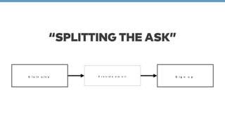 “SPLITTING THE ASK” 
Visit site Provide email Sign up 
 
