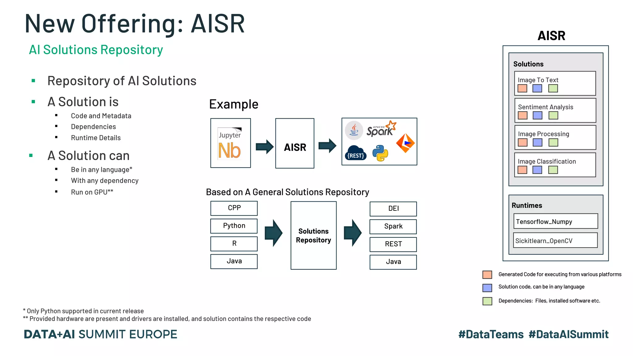 New Offering: AISR ▪ Repository of AI Solutions ▪ A Solution is ▪ Code and Metadata ▪ Dependencies ▪ Runtime Details ▪ A Solution can ▪ Be in any language* ▪ With any dependency ▪ Run on GPU** AI Solutions Repository * Only Python supported in current release ** Provided hardware are present and drivers are installed, and solution contains the respective code Runtimes Tensorflow_Numpy Sickitlearn_OpenCV Solutions Sentiment Analysis AISR Generated Code for executing from various platforms Solution code, can be in any language Dependencies: Files, installed software etc. AISR Image Processing Image Classification Image To Text Example Based on A General Solutions Repository Solutions Repository CPP Python R Java DEI Spark REST Java 