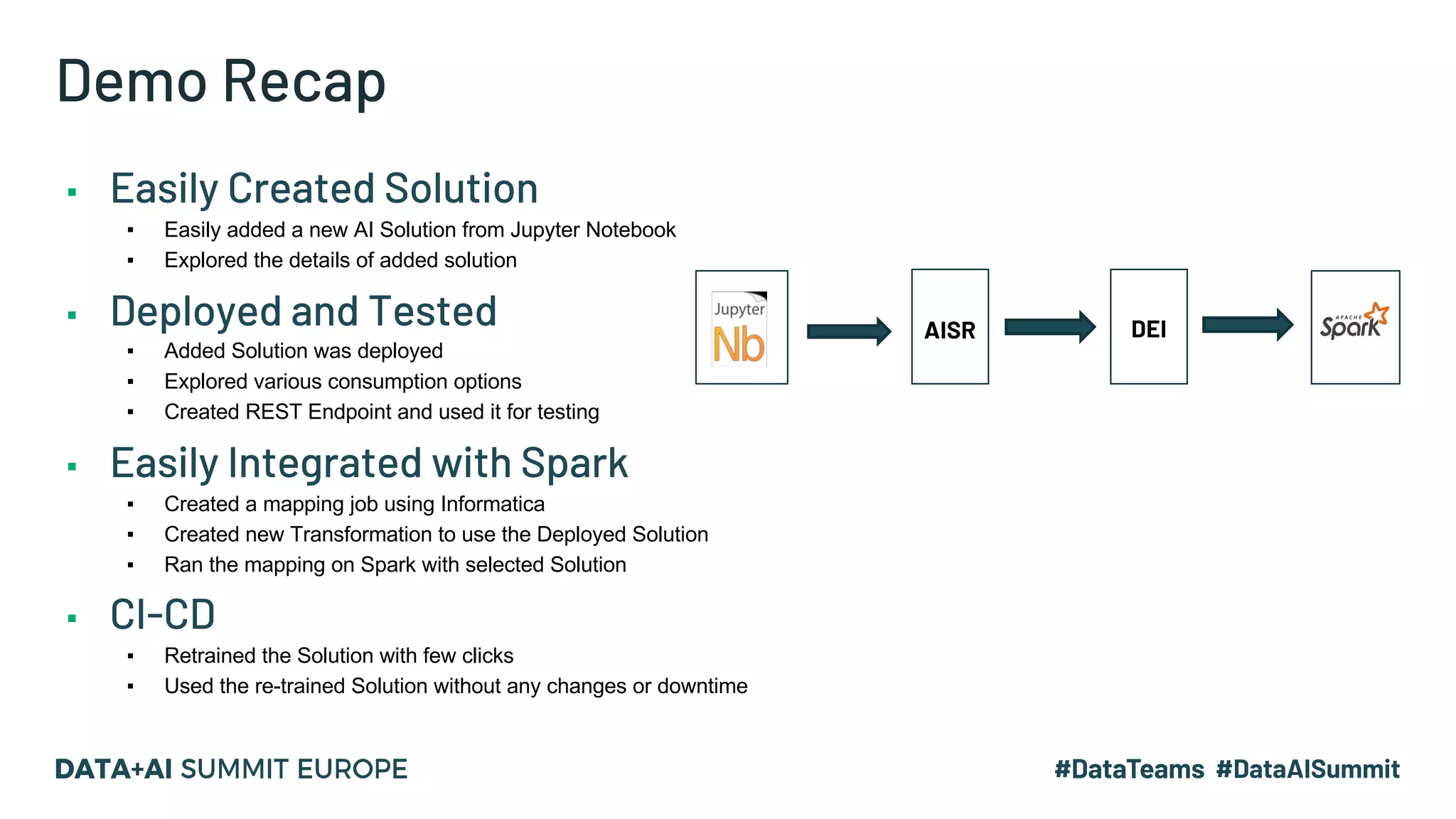 Demo Recap ▪ Easily Created Solution ▪ Easily added a new AI Solution from Jupyter Notebook ▪ Explored the details of added solution ▪ Deployed and Tested ▪ Added Solution was deployed ▪ Explored various consumption options ▪ Created REST Endpoint and used it for testing ▪ Easily Integrated with Spark ▪ Created a mapping job using Informatica ▪ Created new Transformation to use the Deployed Solution ▪ Ran the mapping on Spark with selected Solution ▪ CI-CD ▪ Retrained the Solution with few clicks ▪ Used the re-trained Solution without any changes or downtime AISR DEI 