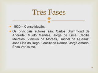 
1930 – Consolidação:
Os principais autores são: Carlos Drummond de
Andrade, Murilo Mendes, Jorge de Lima, Cecília
Meireles, Vinícius de Moraes, Rachel de Queiroz,
José Lins do Rego, Graciliano Ramos, Jorge Amado,
Érico Veríssimo.
18
Três Fases
 