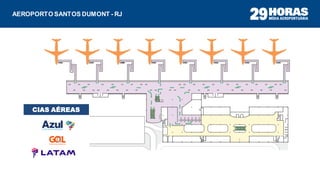 AEROPORTO SANTOS DUMONT - RJ
CIAS AÉREAS
 