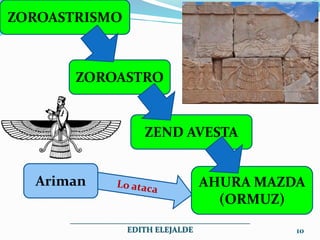 _____________________________________________
EDITH ELEJALDE 10
AHURA MAZDA
(ORMUZ)
ZEND AVESTA
ZOROASTRO
ZOROASTRISMO
Ariman